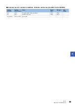 Preview for 91 page of Mitsubishi Electric MELSEC iQ-RX40NC6B Application User'S Manual