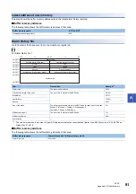 Preview for 93 page of Mitsubishi Electric MELSEC iQ-RX40NC6B Application User'S Manual