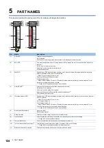 Preview for 126 page of Mitsubishi Electric MELSEC iQ-RX40NC6B Application User'S Manual