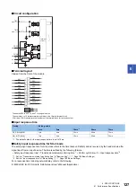 Preview for 129 page of Mitsubishi Electric MELSEC iQ-RX40NC6B Application User'S Manual