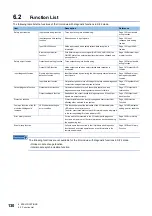 Preview for 132 page of Mitsubishi Electric MELSEC iQ-RX40NC6B Application User'S Manual