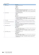 Preview for 140 page of Mitsubishi Electric MELSEC iQ-RX40NC6B Application User'S Manual