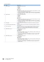 Preview for 142 page of Mitsubishi Electric MELSEC iQ-RX40NC6B Application User'S Manual