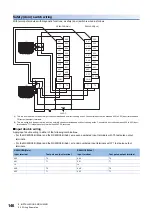 Preview for 148 page of Mitsubishi Electric MELSEC iQ-RX40NC6B Application User'S Manual