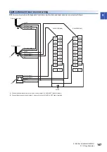 Preview for 149 page of Mitsubishi Electric MELSEC iQ-RX40NC6B Application User'S Manual