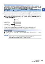 Preview for 163 page of Mitsubishi Electric MELSEC iQ-RX40NC6B Application User'S Manual