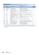 Preview for 186 page of Mitsubishi Electric MELSEC iQ-RX40NC6B Application User'S Manual