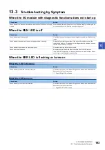 Preview for 195 page of Mitsubishi Electric MELSEC iQ-RX40NC6B Application User'S Manual