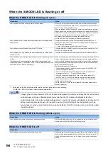 Preview for 196 page of Mitsubishi Electric MELSEC iQ-RX40NC6B Application User'S Manual