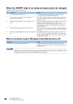 Preview for 198 page of Mitsubishi Electric MELSEC iQ-RX40NC6B Application User'S Manual