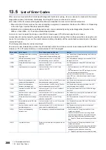 Preview for 202 page of Mitsubishi Electric MELSEC iQ-RX40NC6B Application User'S Manual