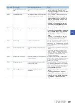 Preview for 203 page of Mitsubishi Electric MELSEC iQ-RX40NC6B Application User'S Manual