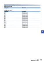 Preview for 205 page of Mitsubishi Electric MELSEC iQ-RX40NC6B Application User'S Manual