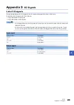 Preview for 207 page of Mitsubishi Electric MELSEC iQ-RX40NC6B Application User'S Manual