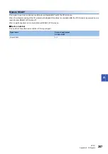 Preview for 209 page of Mitsubishi Electric MELSEC iQ-RX40NC6B Application User'S Manual