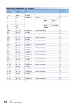 Preview for 212 page of Mitsubishi Electric MELSEC iQ-RX40NC6B Application User'S Manual