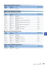 Preview for 213 page of Mitsubishi Electric MELSEC iQ-RX40NC6B Application User'S Manual