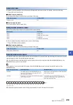 Preview for 215 page of Mitsubishi Electric MELSEC iQ-RX40NC6B Application User'S Manual