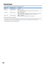 Preview for 222 page of Mitsubishi Electric MELSEC iQ-RX40NC6B Application User'S Manual