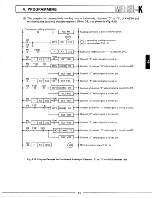 Preview for 56 page of Mitsubishi Electric melsec-k Instruction Manual