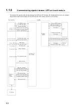 Предварительный просмотр 34 страницы Mitsubishi Electric MELSEC-L LD75D User Manual