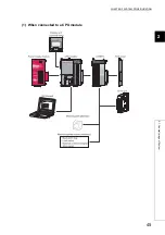 Предварительный просмотр 47 страницы Mitsubishi Electric MELSEC-L LD75D User Manual