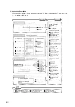 Предварительный просмотр 54 страницы Mitsubishi Electric MELSEC-L LD75D User Manual