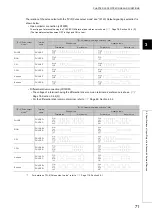 Предварительный просмотр 73 страницы Mitsubishi Electric MELSEC-L LD75D User Manual