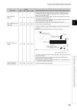 Предварительный просмотр 77 страницы Mitsubishi Electric MELSEC-L LD75D User Manual