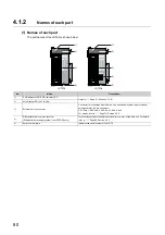 Предварительный просмотр 82 страницы Mitsubishi Electric MELSEC-L LD75D User Manual