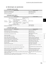 Предварительный просмотр 117 страницы Mitsubishi Electric MELSEC-L LD75D User Manual