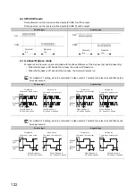 Предварительный просмотр 124 страницы Mitsubishi Electric MELSEC-L LD75D User Manual