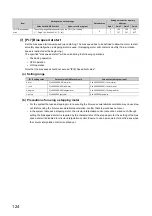 Предварительный просмотр 126 страницы Mitsubishi Electric MELSEC-L LD75D User Manual