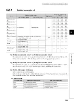 Предварительный просмотр 135 страницы Mitsubishi Electric MELSEC-L LD75D User Manual