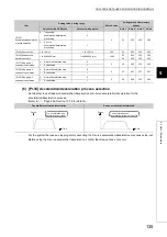 Предварительный просмотр 137 страницы Mitsubishi Electric MELSEC-L LD75D User Manual