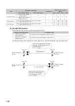 Предварительный просмотр 146 страницы Mitsubishi Electric MELSEC-L LD75D User Manual