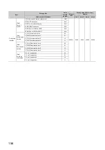 Предварительный просмотр 158 страницы Mitsubishi Electric MELSEC-L LD75D User Manual