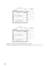 Предварительный просмотр 174 страницы Mitsubishi Electric MELSEC-L LD75D User Manual