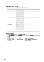 Предварительный просмотр 182 страницы Mitsubishi Electric MELSEC-L LD75D User Manual