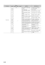 Предварительный просмотр 244 страницы Mitsubishi Electric MELSEC-L LD75D User Manual