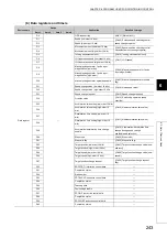 Предварительный просмотр 245 страницы Mitsubishi Electric MELSEC-L LD75D User Manual