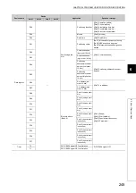 Предварительный просмотр 247 страницы Mitsubishi Electric MELSEC-L LD75D User Manual