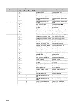 Предварительный просмотр 250 страницы Mitsubishi Electric MELSEC-L LD75D User Manual