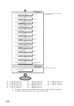 Предварительный просмотр 262 страницы Mitsubishi Electric MELSEC-L LD75D User Manual