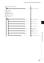 Предварительный просмотр 265 страницы Mitsubishi Electric MELSEC-L LD75D User Manual