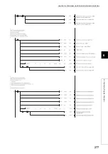 Предварительный просмотр 279 страницы Mitsubishi Electric MELSEC-L LD75D User Manual