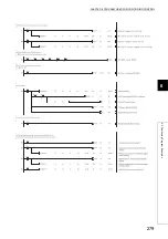 Предварительный просмотр 281 страницы Mitsubishi Electric MELSEC-L LD75D User Manual