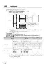 Предварительный просмотр 290 страницы Mitsubishi Electric MELSEC-L LD75D User Manual