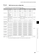 Предварительный просмотр 309 страницы Mitsubishi Electric MELSEC-L LD75D User Manual