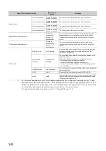 Предварительный просмотр 342 страницы Mitsubishi Electric MELSEC-L LD75D User Manual